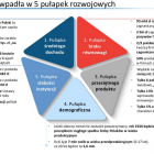 5 pułapek 